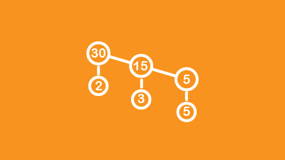Prime Factorisation Quiz