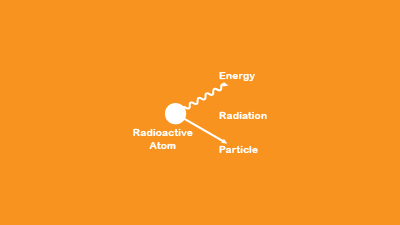 Radioactivity Part 2 Quiz