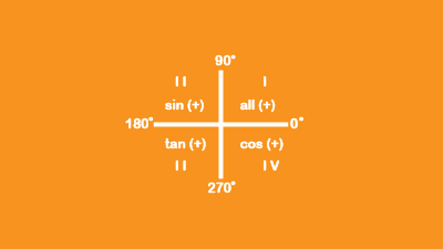 Trigonometry Part 2 Quiz