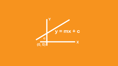 Straight Line Part 2 Quiz