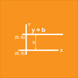 Straight Line Part 3 Quiz