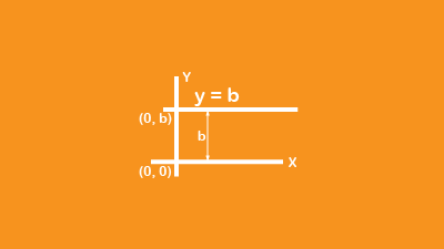 Straight Line Part 3 Quiz