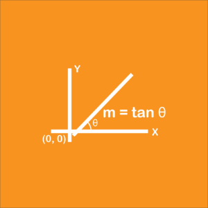Straight Line Part 4 Quiz