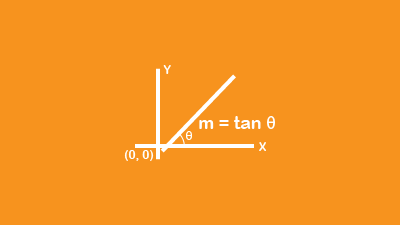 Straight Line Part 4 Quiz